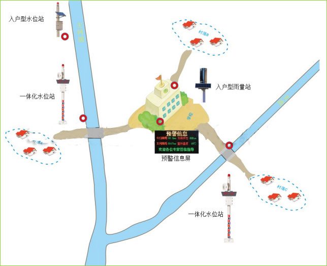 學(xué)校預警系統